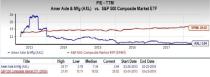 American Axle & Manufacturing (AXL) is an inspired choice for value investors, as it is hard to beat its incredible lineup of statistics on this front.