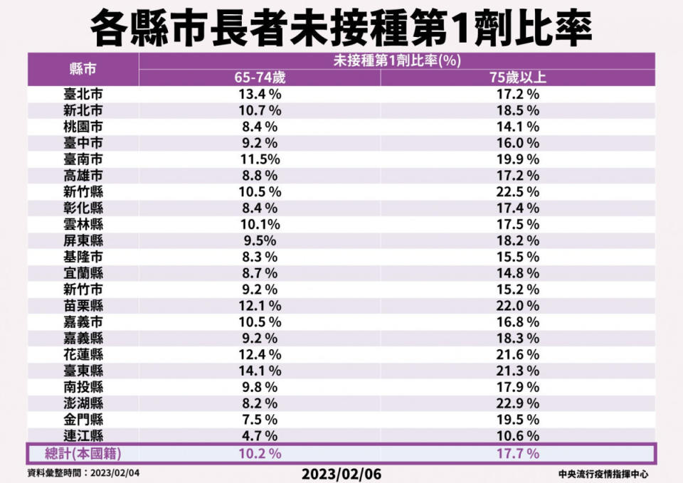 （圖／衛福部疾管署Facebook）