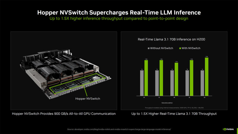 Nvidia Hot Chips 2024