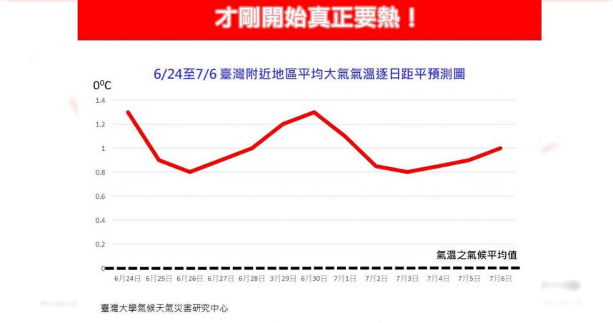 （圖／翻攝自Facebook／林老師氣象站）