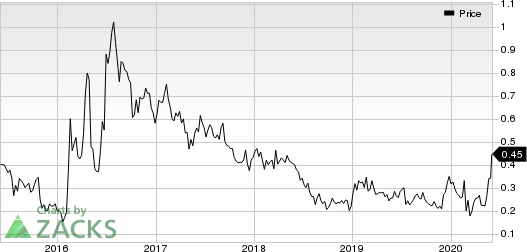 Golden Minerals Company Price