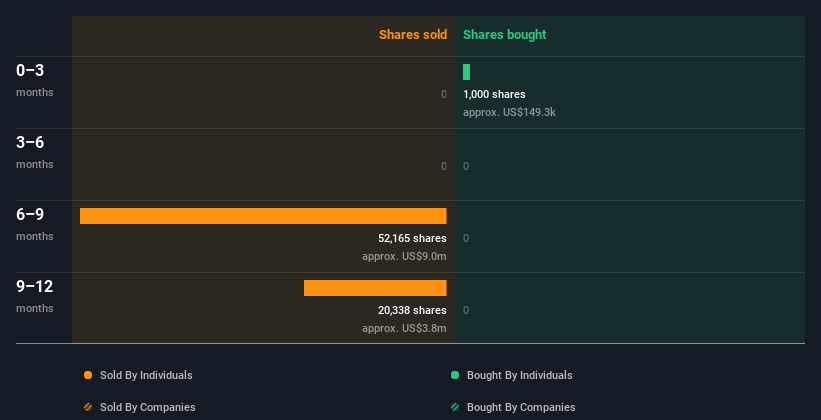 insider-trading-volume