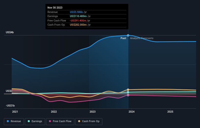 earnings-and-revenue-growth