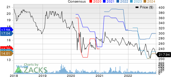 Alexander's, Inc. Price and Consensus