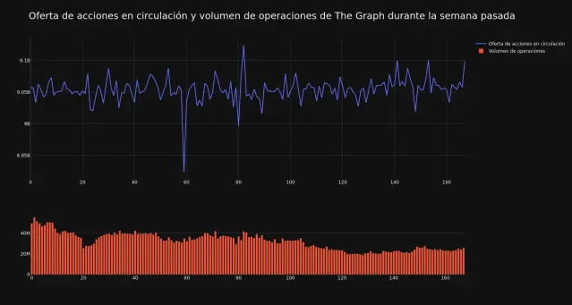 supply_and_vol