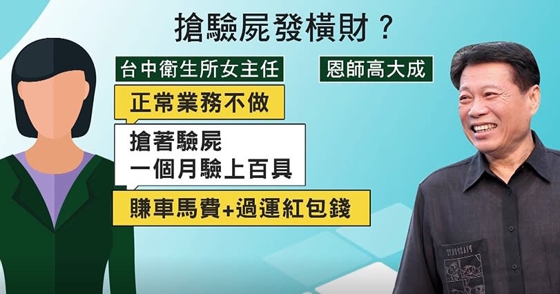 有衛生所主任被踢爆霸佔殯儀館驗屍。（圖／東森新聞）