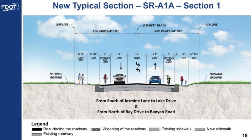 The Florida Department of Transportation released this drawing of what a portion of State Road A1A between 17th Street and Beachland Boulevard in Vero Beach will look like after an improvement project is completed in fall 2023.