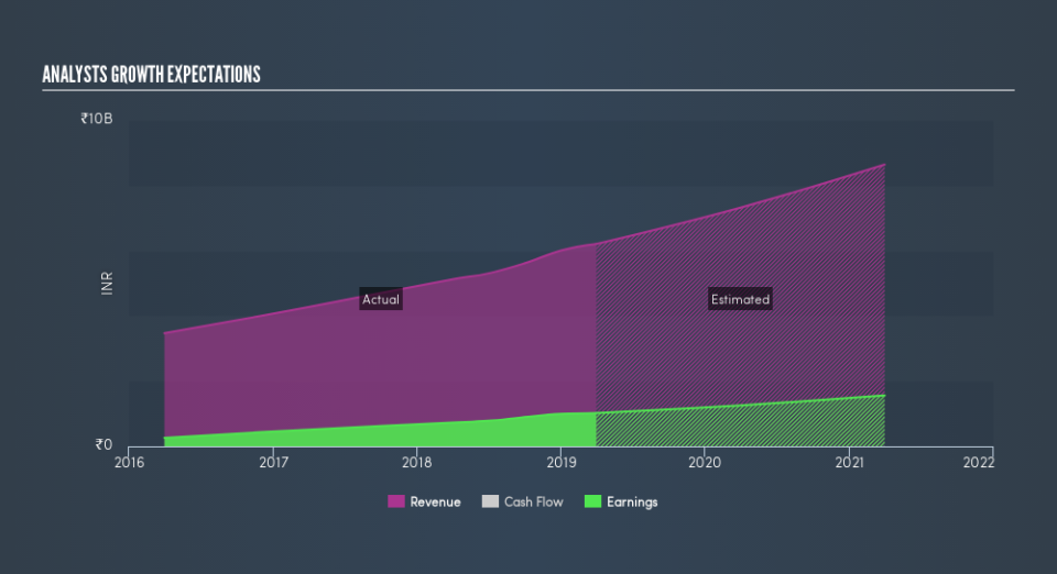 NSEI:NEWGEN Past and Future Earnings, June 12th 2019