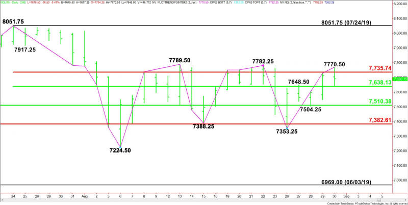 Daily September E-mini NASDAQ-100 Index