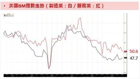 資料來源：Bloomberg；資料時間：2024/01/05。