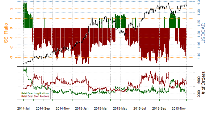 US Dollar Likely to Strengthen versus Canadian Dollar