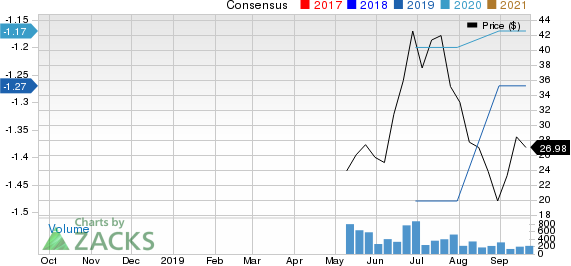 Cortexyme, Inc. Price and Consensus