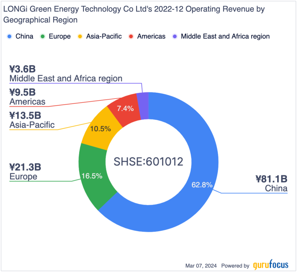 A Competitive Solar Market Analysis for NextEra Energy