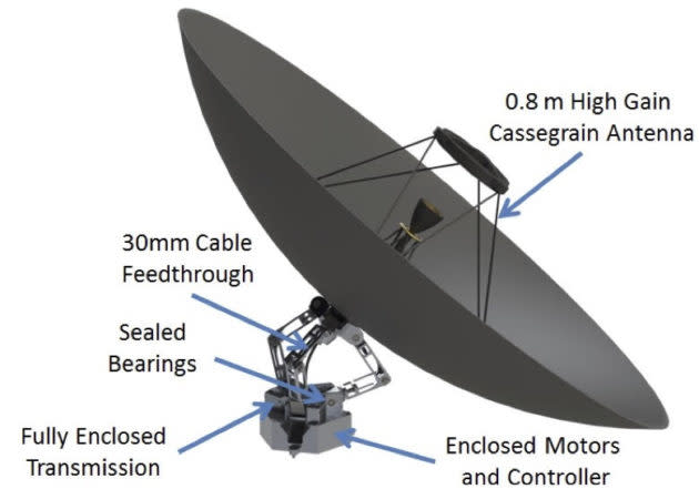 The VORTEX gimbal system makes it possible for balloon-based exploration platforms floating above Venus or Titan to communicate with Earth even if winds cause them to rotate rapidly, and it will enable landers on the moon and Mars to track and communicate with relay satellites in orbit. The gimbal uses the “Canfield Joint” design for precise, rapid pointing over a full hemisphere, and its carpal-wrist design lets it rotate continually without twisting up antenna feed lines. (Tethers Unlimited Illustration)