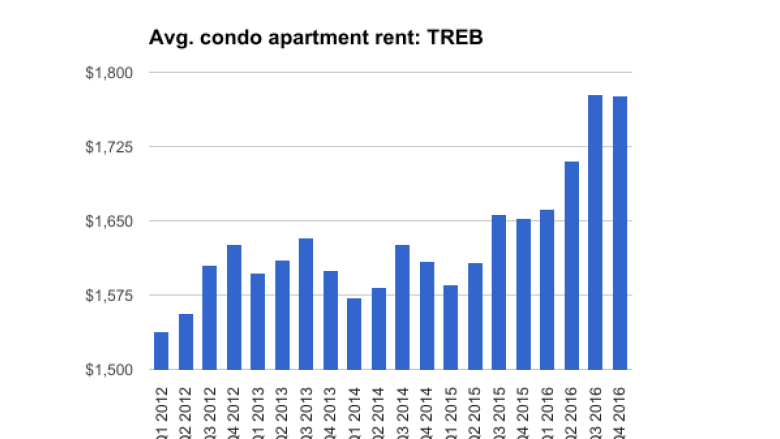 Ontario housing minister vows to boost rent control after CBC Toronto tenancy series