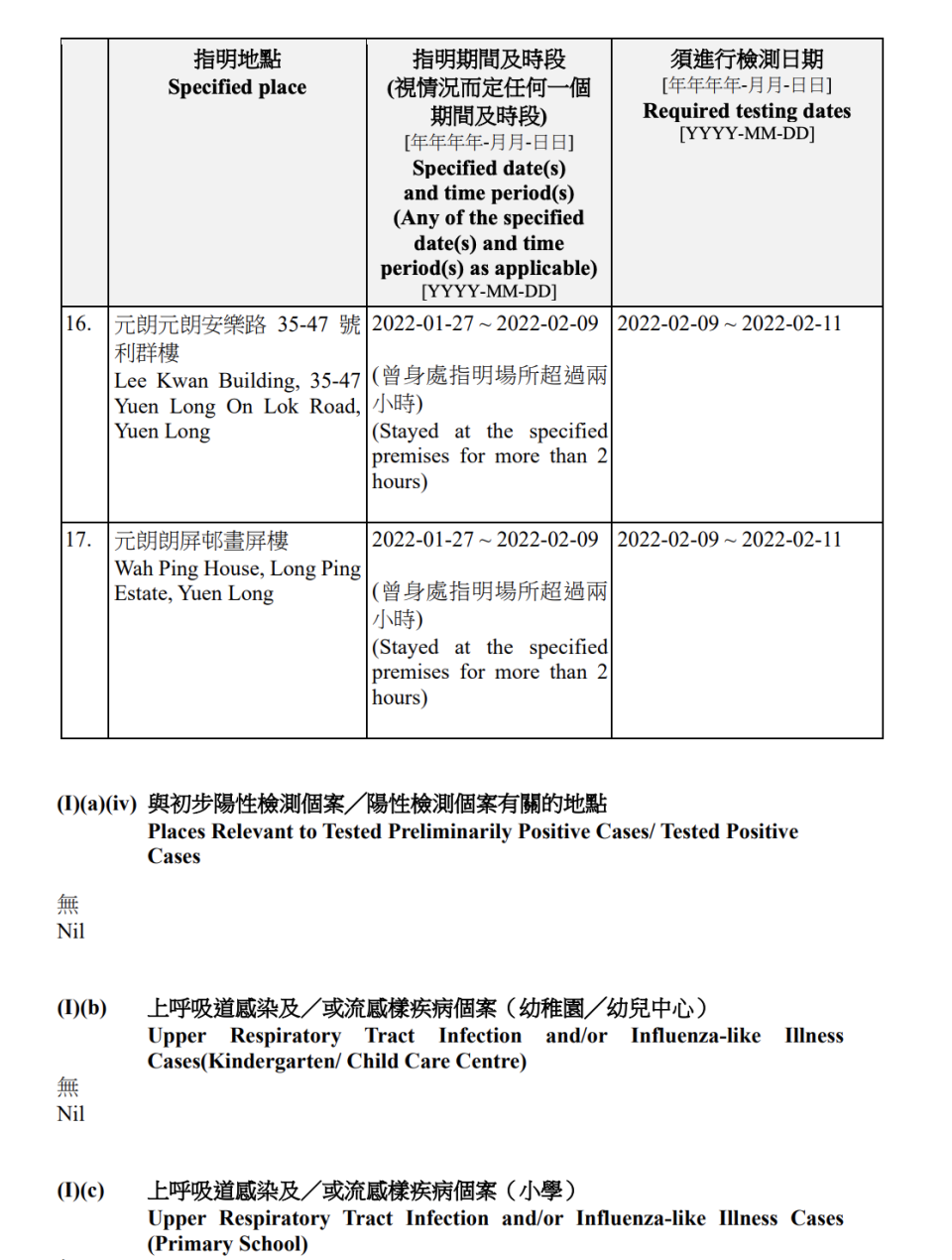 強制檢測名單