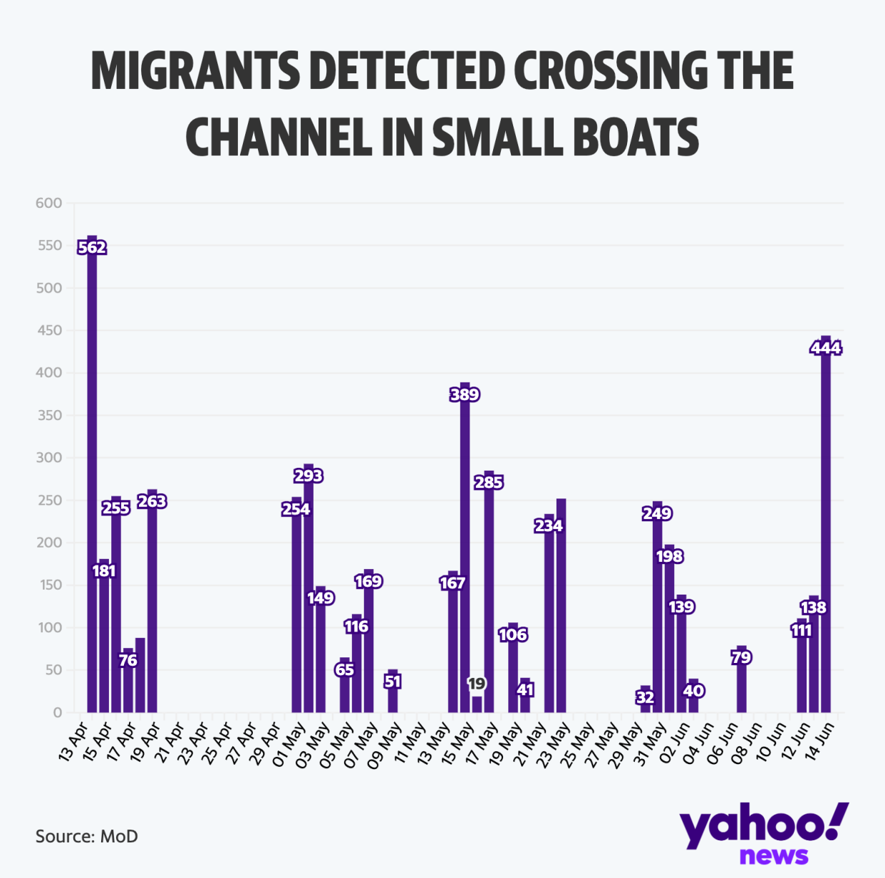 Migrants detected crossing the Channel in small boats. (MoD)