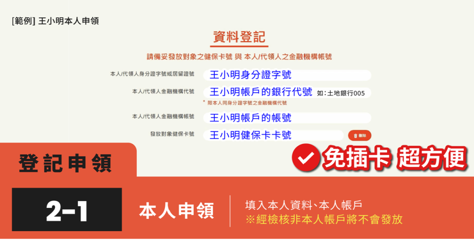 申領6000元的資料登記。   圖：數位部提供