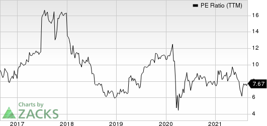 Tri Pointe Homes Inc. PE Ratio (TTM)