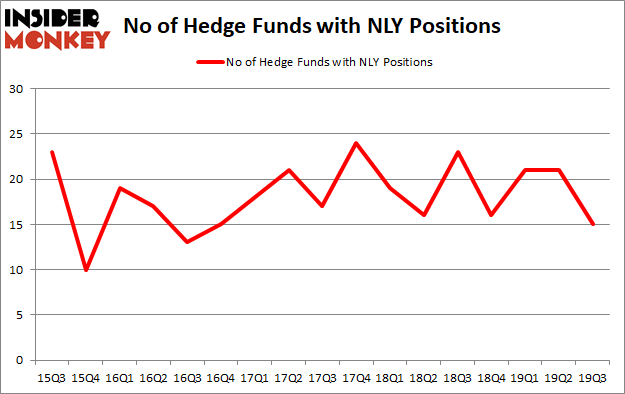 Is NLY A Good Stock To Buy?