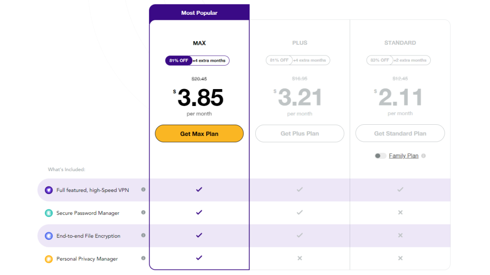 PureVPN pricing plans