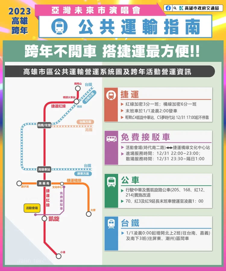 高雄夢時代跨年交通指南。高市府提供