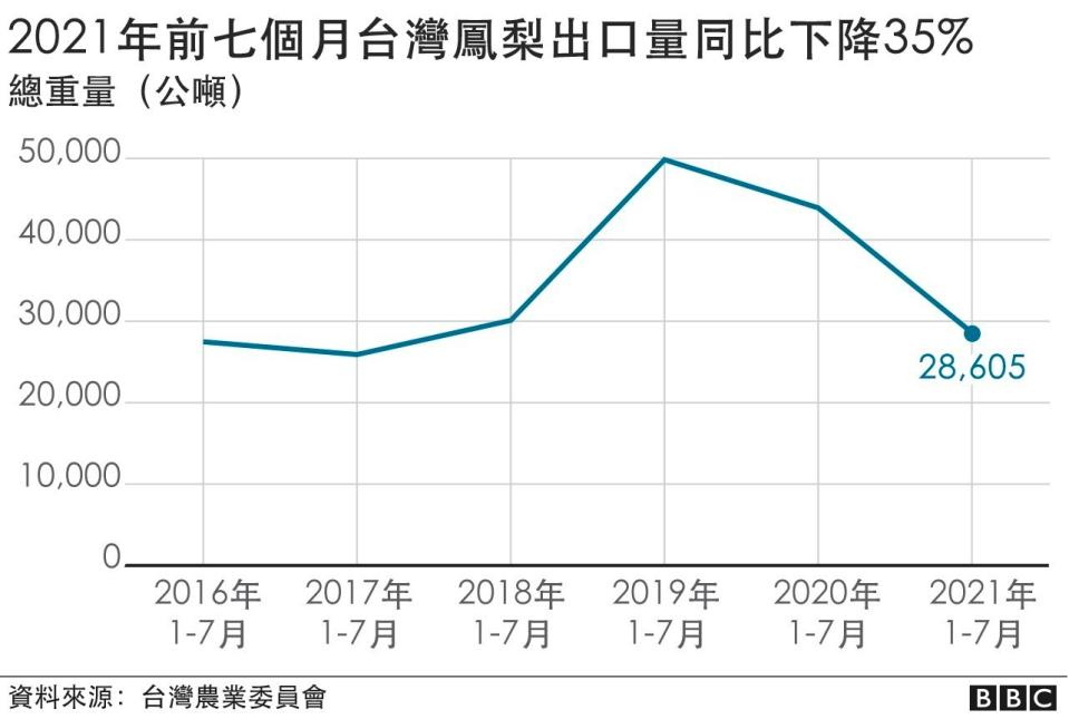 同時值得注意的是，大陸市場的空白尚未被完全補全。