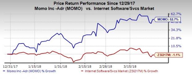 These technology stocks have returned more than 50% in Q1, benefiting from strong cloud demand, growing adoption of AI solutions and IoT.