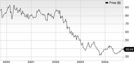 Baxter International Inc. Price