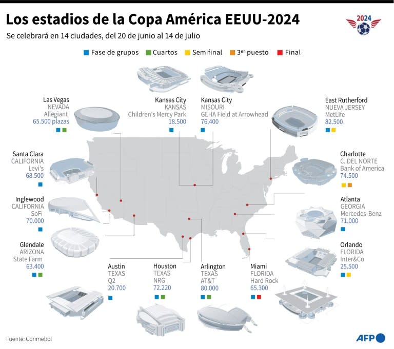 Los 14 estadios en los que se jugará la Copa América de fútbol de Estados Unidos-2024 (Gabriela Vaz)