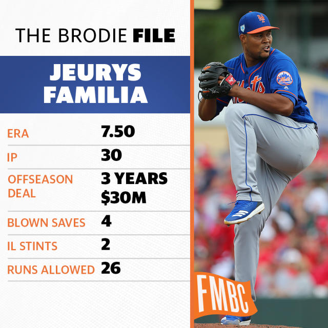 Jeurys Familia Returns to Mets, Who Can Sure Use Him - The New York Times