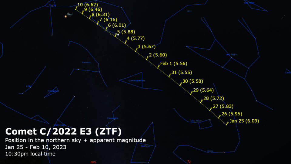 Comet-Ephemeris-Magnitudes-Jan25-Feb10