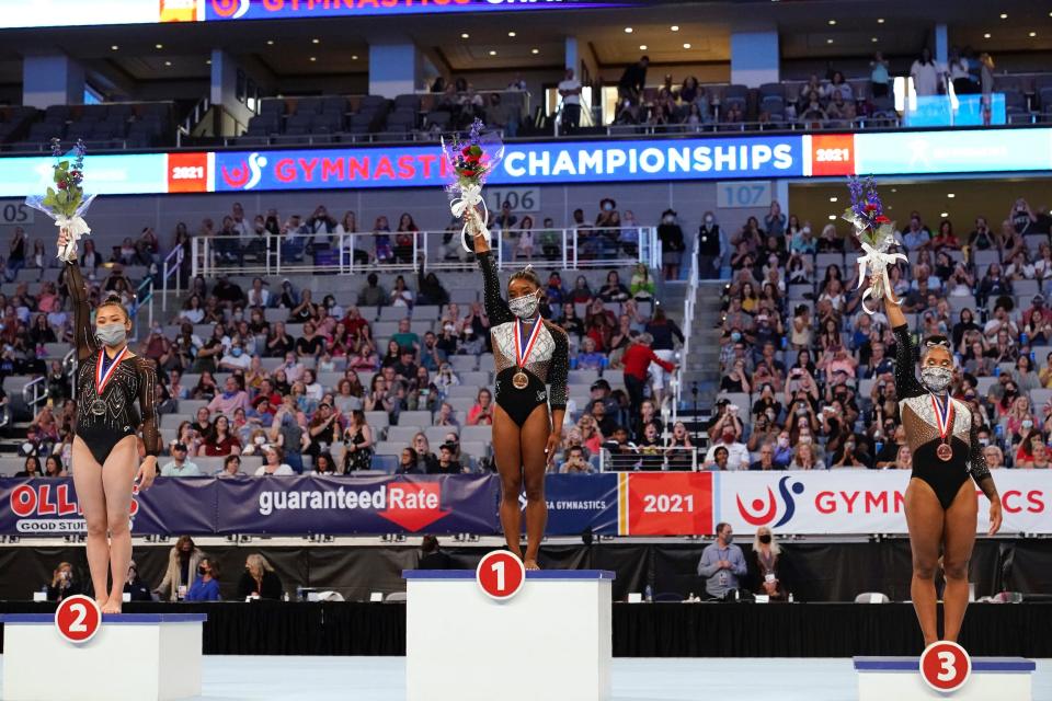 us gymnastics championships