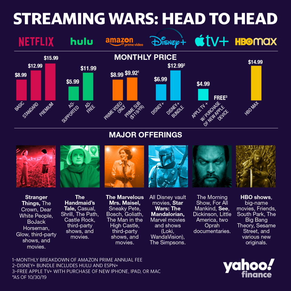 Here's how the biggest players in the streaming wars stack up.