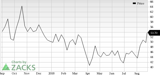 Ionis Pharmaceuticals (IONS) saw a big move last session, as its shares jumped nearly 8% on the day, amid huge volumes.