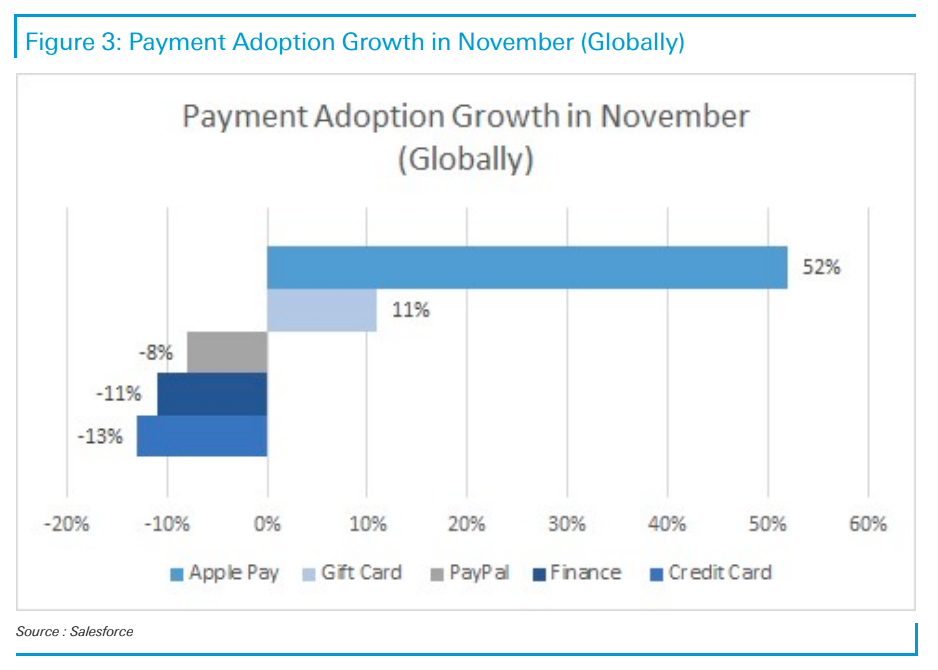 Apple Pay is having a moment.