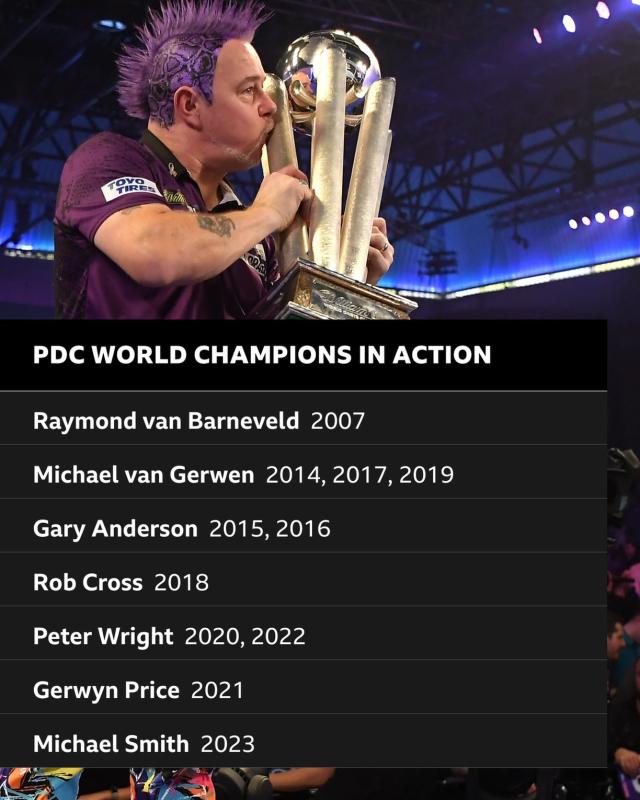 PDC World Championship 2024: Luke Humphries & Michael van Gerwen among  favourites