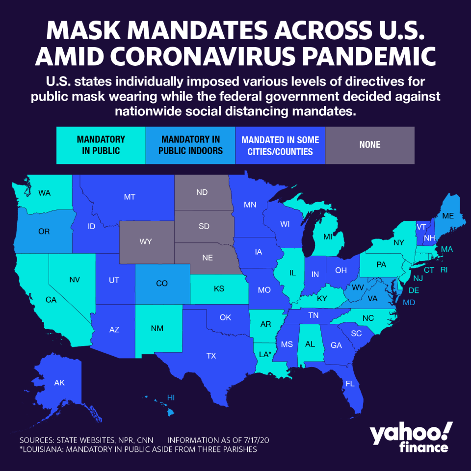 Not every state has a mask mandate. (Graphic: David Foster/Yahoo Finance)