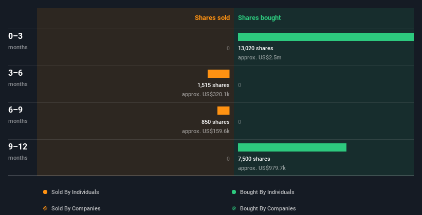 insider-trading-volume