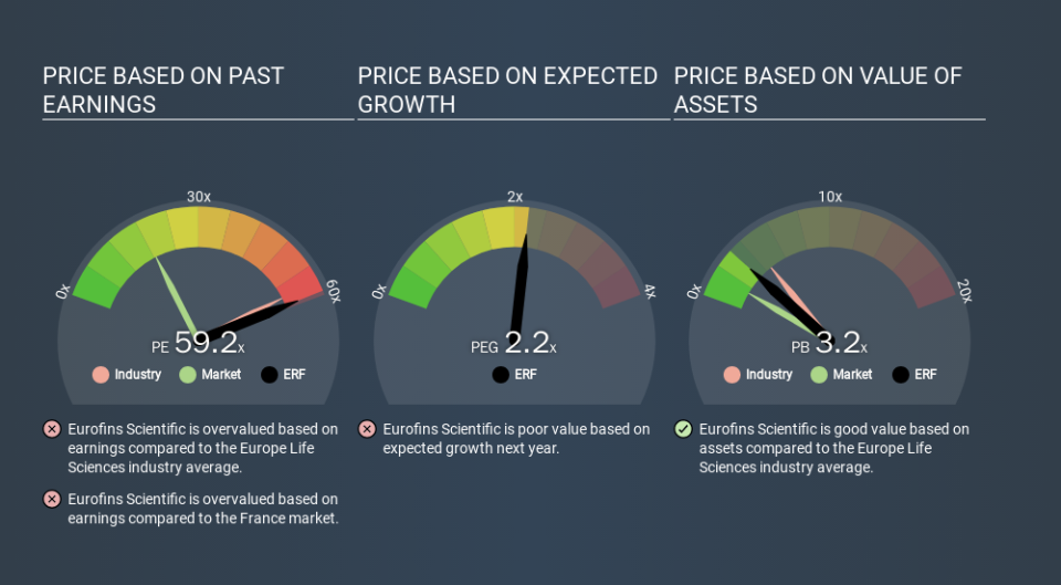 ENXTPA:ERF Price Estimation Relative to Market, January 24th 2020