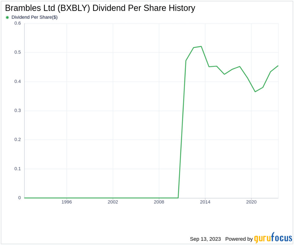 Unraveling the Dividend Story of Brambles Ltd (BXBLY)