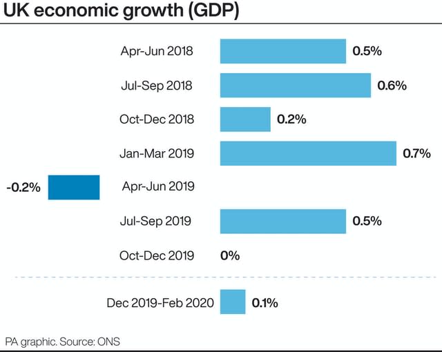 UK economic growth.