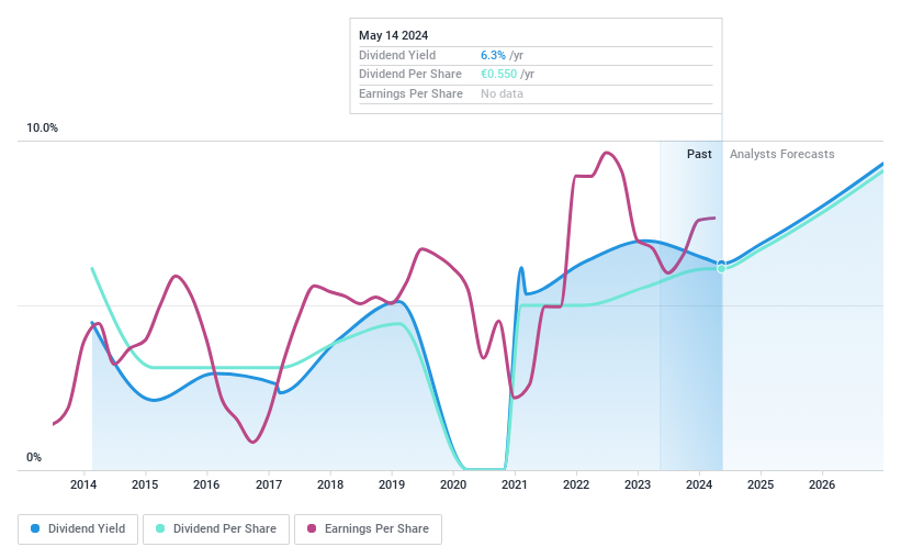 ENXTPA:TFI Dividend History as at May 2024