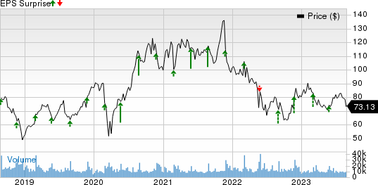 Best Buy (BBY) Q2 2023 earnings