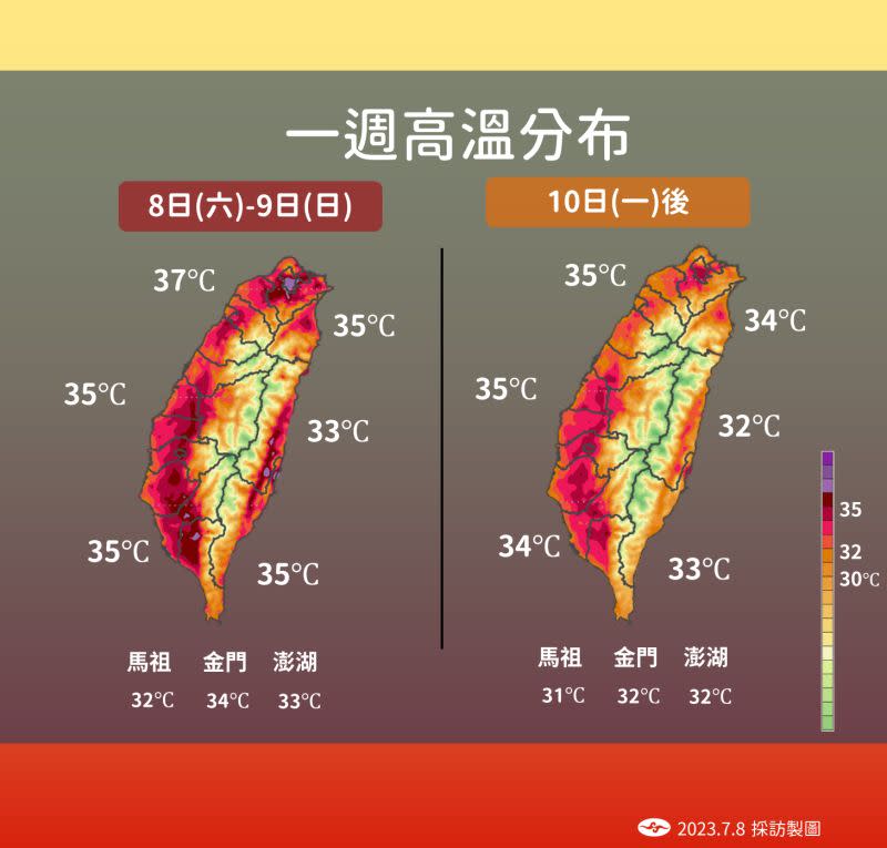 ▲今日各地天氣依舊炎熱，整個台灣被曬紅，明日起雖然氣溫略降，但體感上並無太大差異。（圖／中央氣象局提供）