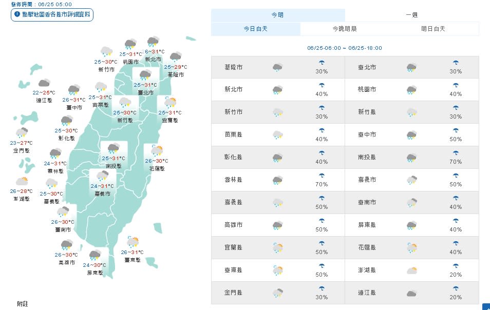 各地天氣（取自氣象局網站）