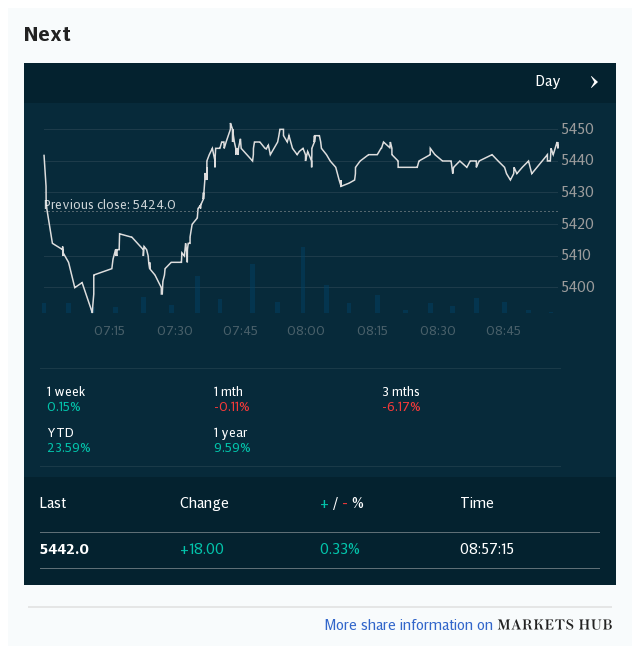 Markets Hub - Next