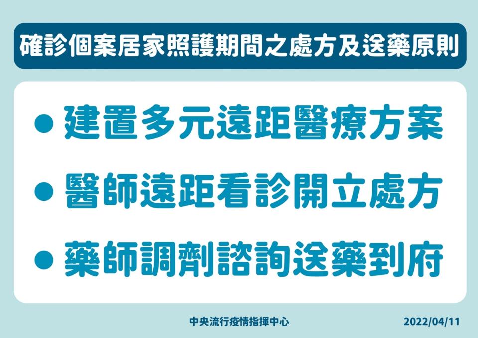 因應疫情擴大 將啟動確診居家照護醫療協助措施。