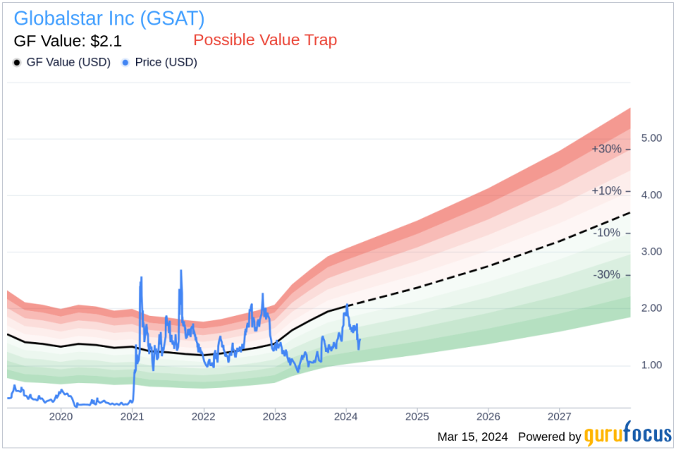 Globalstar Inc (GSAT) CFO Rebecca Clary Sells 75,000 Shares