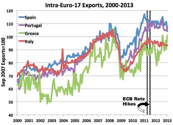 IntraPIGSExports4.jpg